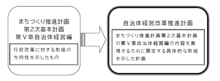 位置づけを示した図