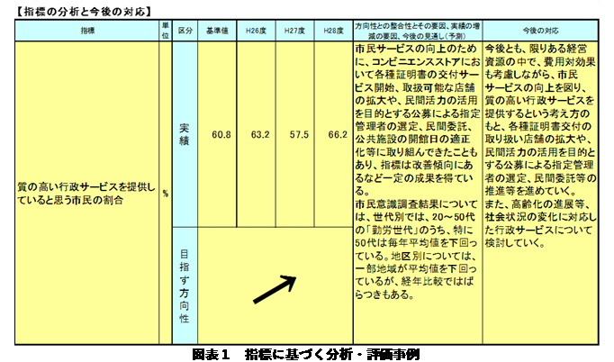 行政評価と統計 公会計・決算統計分析研究会 ✕ 横浜市行政評価（行イノ＃8