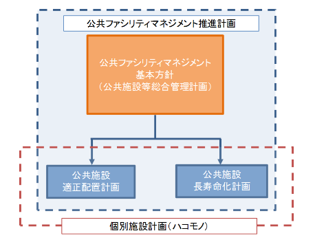 体系図
