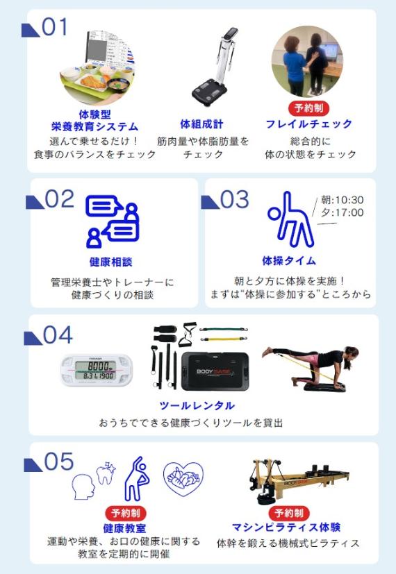 ヘルスラボ・こまきでできること