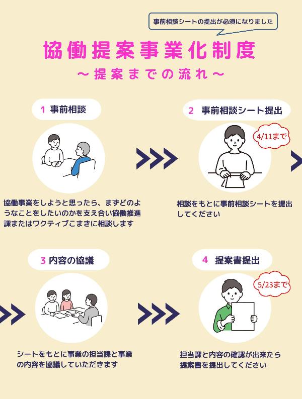 提案までの流れ