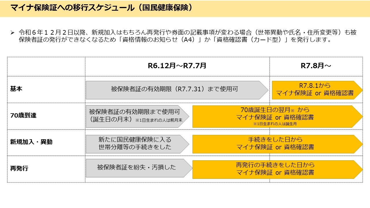 小牧市国民健康保険マイナ保険証移行スケジュール